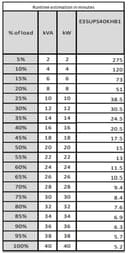 Freight charge of 1% to be added for APC kit, Please add SKU 2550388 at 1% of total order value to your PO when placing order thumbnail 6