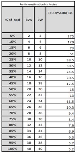 Freight charge of 1% to be added for APC kit, Please add SKU 2550388 at 1% of total order value to your PO when placing order — view 7