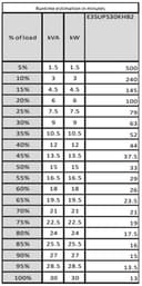 Freight charge of 1% to be added for APC kit, Please add SKU 2550388 at 1% of total order value to your PO when placing order thumbnail 4