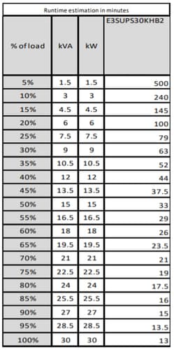 Freight charge of 1% to be added for APC kit, Please add SKU 2550388 at 1% of total order value to your PO when placing order — view 5