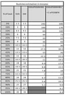 Freight charge of 1% to be added for APC kit, Please add SKU 2550388 at 1% of total order value to your PO when placing order thumbnail 4