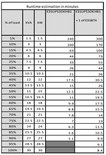 Freight charge of 1% to be added for APC kit, Please add SKU 2550388 at 1% of total order value to your PO when placing order — view 5