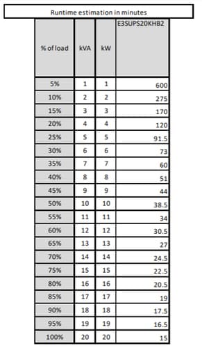 Freight charge of 1% to be added for APC kit, Please add SKU 2550388 at 1% of total order value to your PO when placing order — view 5