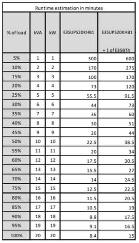 Freight charge of 1% to be added for APC kit, Please add SKU 2550388 at 1% of total order value to your PO when placing order — view 4