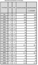 Freight charge of 1% to be added for APC kit, Please add SKU 2550388 at 1% of total order value to your PO when placing order thumbnail 4