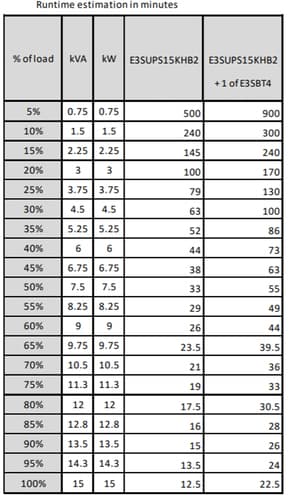 Freight charge of 1% to be added for APC kit, Please add SKU 2550388 at 1% of total order value to your PO when placing order — view 5