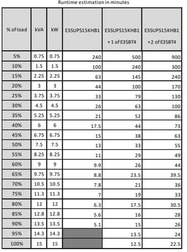 Freight charge of 1% to be added for APC kit, Please add SKU 2550388 at 1% of total order value to your PO when placing order — view 5
