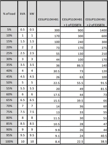 Freight charge of 1% to be added for APC kit, Please add SKU 2550388 at 1% of total order value to your PO when placing order — view 5
