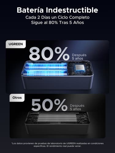 UGREEN POWER — view 20
