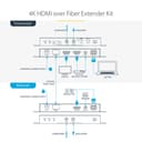 StarTech.com 4K HDMI over Fiber Extender Kit, 4K 60Hz up to 3300ft/1km (Single Mode) or 1000ft/300m (Multimode) LC Fiber Optic, HDR/HDCP, Audio/RS232/IR Extender, HDMI Video Extender