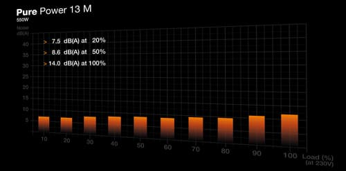 BeQuiet Power Supply — view 6