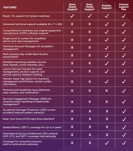 Lenovo Topseller EPack Warranty — view 3