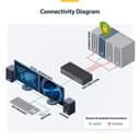 StarTech.com - KVM switch - secure - 4 x KVM port(s) - 1 local user - desktop - TAA Compliant thumbnail 7