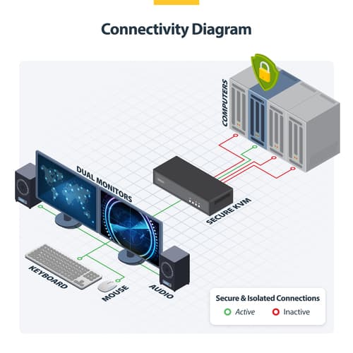 StarTech.com - KVM switch - secure - 4 x KVM port(s) - 1 local user - desktop - TAA Compliant — view 8