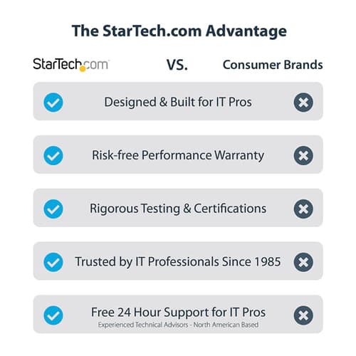 STARTECH NETWORK — view 11