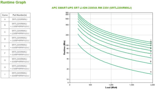 S-UPS ONLINE 2200VA RCK 3U 230V 6X C — view 5