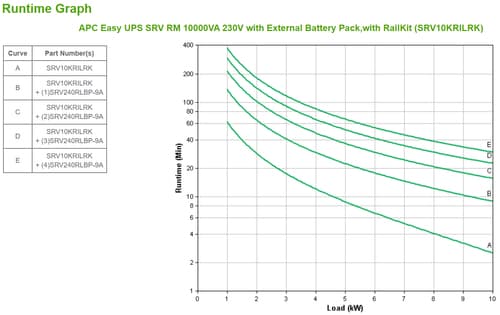 E-UPS  ONLINE 10KVA/10KW RCK 5U 230V — view 4