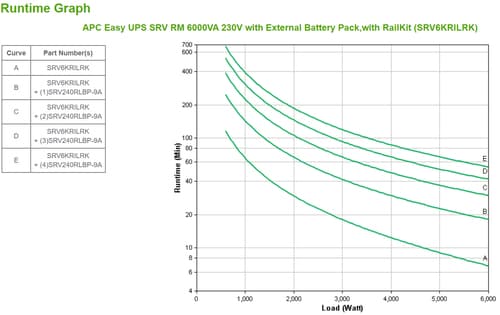 Freight charge of 1% to be added for APC kit, Please add SKU 2550388 at 1% of total order value to your PO when placing order — view 4