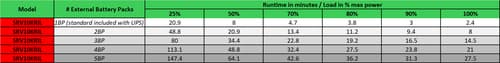 Freight charge of 1% to be added for APC kit, Please add SKU 2550388 at 1% of total order value to your PO when placing order — view 4