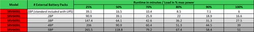 Freight charge of 1% to be added for APC kit, Please add SKU 2550388 at 1% of total order value to your PO when placing order — view 4