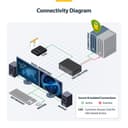 StarTech.com - KVM switch - secure - 2 x KVM port(s) - 1 local user - desktop - TAA Compliant thumbnail 8