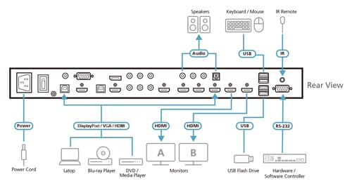 ATEN VP1920 9x2 4K Presentation Matrix Switch - Video/audio switch - desktop - AC 100 - 240 V — view 5