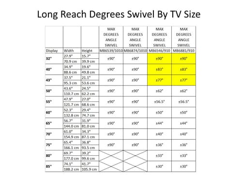 *Non Cancellable/Non Returnable (NCNR)* LONG REACH ARM HD 910MM DUAL WHITE — view 19