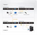ATEN Proxime CE370 Local and Remote Units - KVM / audio / serial extender - PS/2 - up to 300 m thumbnail 3