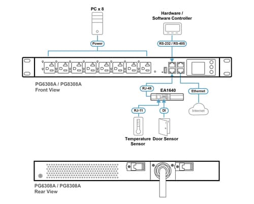 32A 8-Outlet 1U Met & Switch eco — view 10
