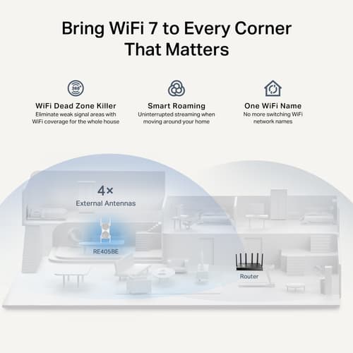 TP-Link RE405BE V1.6 - Wi-Fi range extender - Wi-Fi 7 - cloud-managed — view 5
