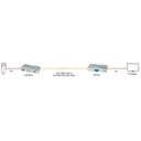 300M FIBRE OPTIC DVI-D SINGLE LINK thumbnail 4
