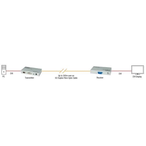 300M FIBRE OPTIC DVI-D SINGLE LINK — view 5