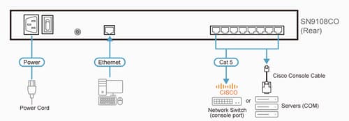 ATEN SN9108CO - Console server - 8 ports - 1GbE, serial — view 5
