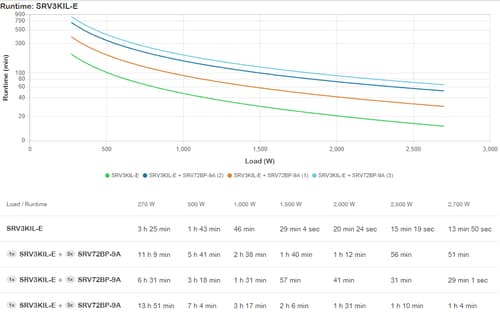 Freight charge of 1% to be added for APC kit, Please add SKU 2550388 at 1% of total hardware value to your PO when placing the order — view 1