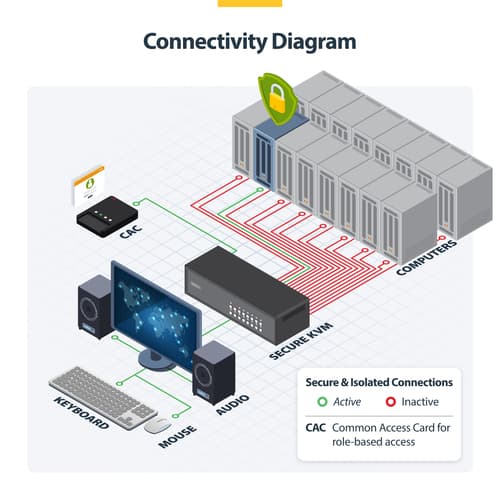 StarTech.com - KVM switch - secure - 16 x KVM port(s) - 1 local user - desktop — view 9