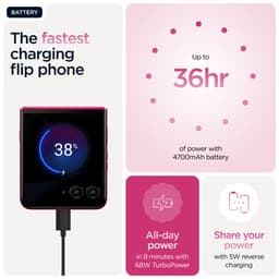 *Non Cancellable/Non Returnable (NCNR)* RAZR60 ULTRA CABERET PINK