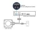 KVM over IP Access Control Box thumbnail 4