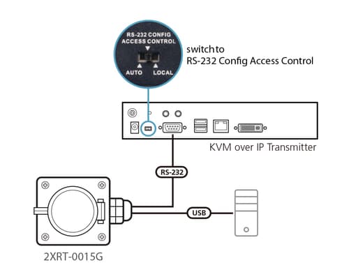 KVM over IP Access Control Box — view 5