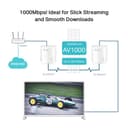 AV1000 GB POWERLINE ADAPTER thumbnail 5