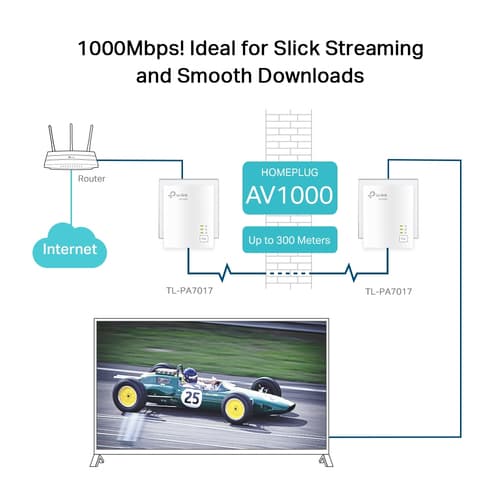 AV1000 GB POWERLINE ADAPTER — view 6