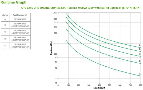 Freight charge of 1% to be added for APC kit, Please add SKU 2550388 at 1% of total order value to your PO when placing order — view 4