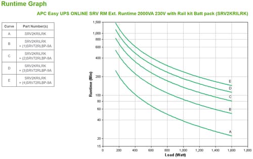 Freight charge of 1% to be added for APC kit, Please add SKU 2550388 at 1% of total order value to your PO when placing order — view 4