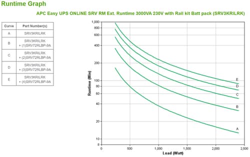 Freight charge of 1% to be added for APC kit, Please add SKU 2550388 at 1% of total order value to your PO when placing order — view 5