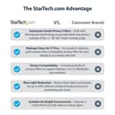 StarTech.com 14-inch MacBook Pro 21/23 Laptop Privacy Screen, Anti-Glare Privacy Filter with 51% Blue Light Reduction, Monitor Screen Protector with +/- 30 deg. Viewing Angle - Reversible Matte/Glossy Sides (14M21-PRIVACY-SCREEN) - Notebook privacy filter (horizontal) - 14" - transparent - for Apple MacBook Pro (14.2 in, 14.2 in, Early 2023, Late 2021)