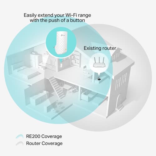 TP-Link RE200 - Wi-Fi range extender - Wi-Fi 5 — view 8