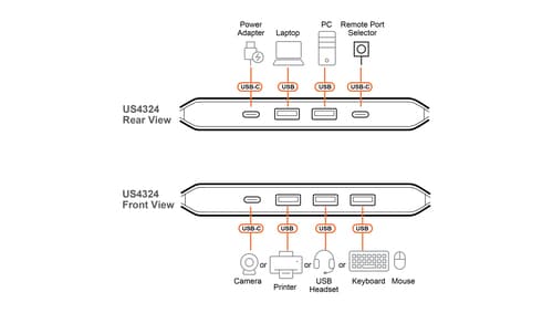 2x4 USB 3.2 Gen 1 Sharing Switch — view 6