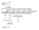 Universal KVM PP4.0 Remote Port Selector thumbnail 2