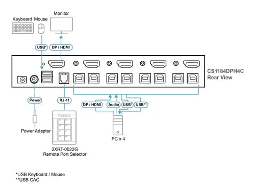Universal KVM PP4.0 Remote Port Selector — view 3