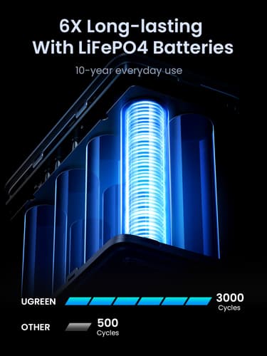 UGREEN 48000MAH POWER BANK 300W — view 10