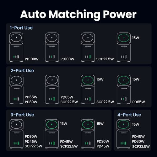 UGREEN POWER — view 10